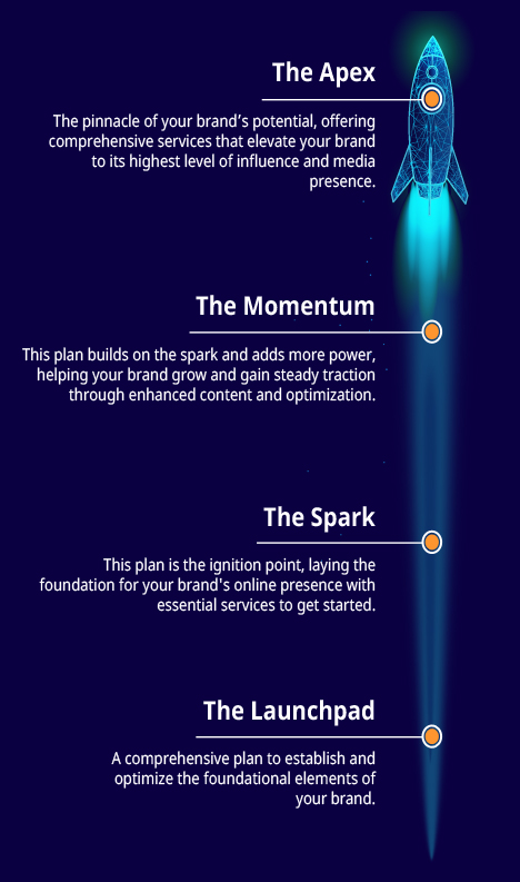 The Launchpad, The Spark, The Momentum, The Apex at Ghost Pen Studio